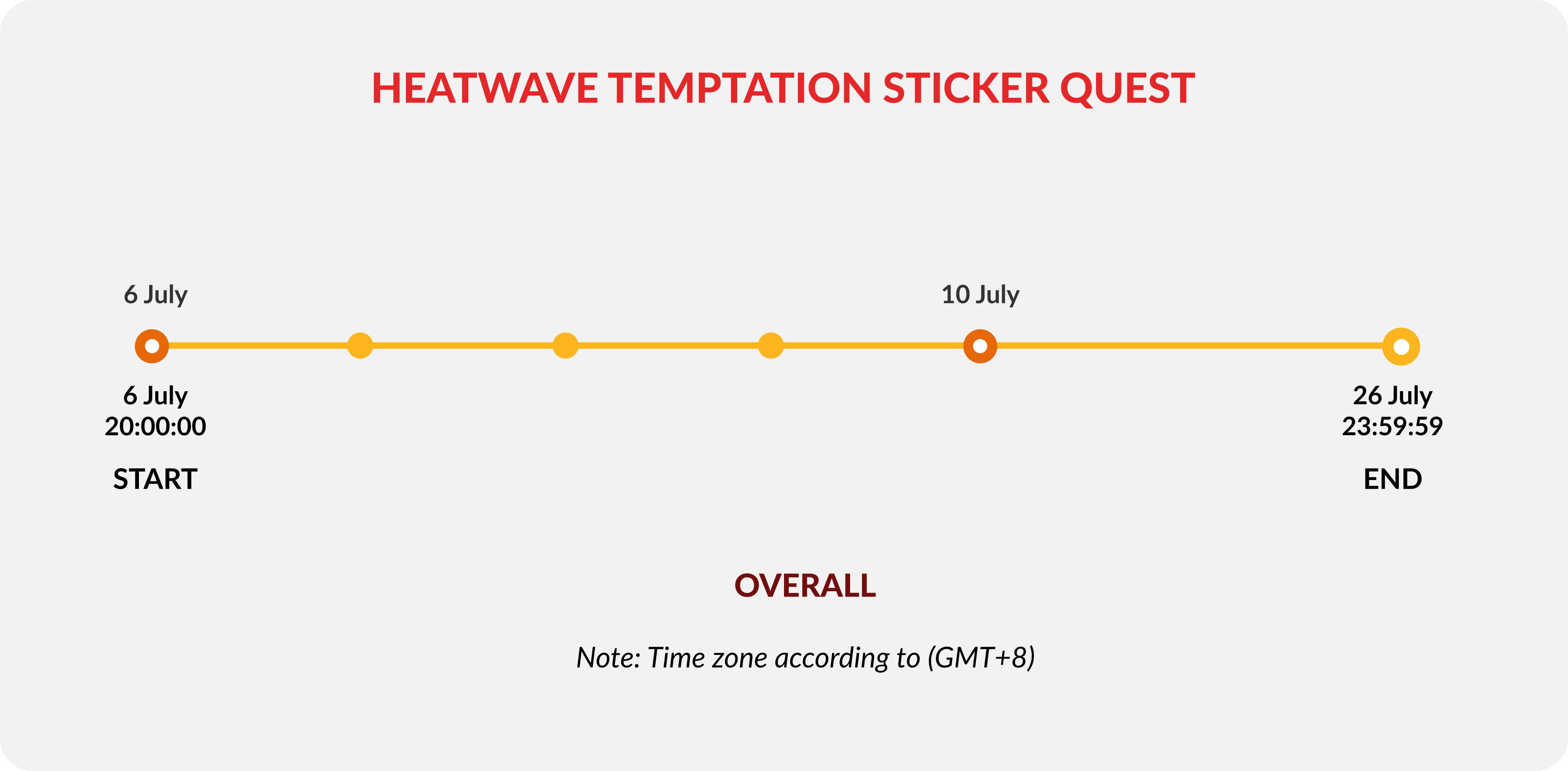 heatwave-tempt-event-timeline-image
