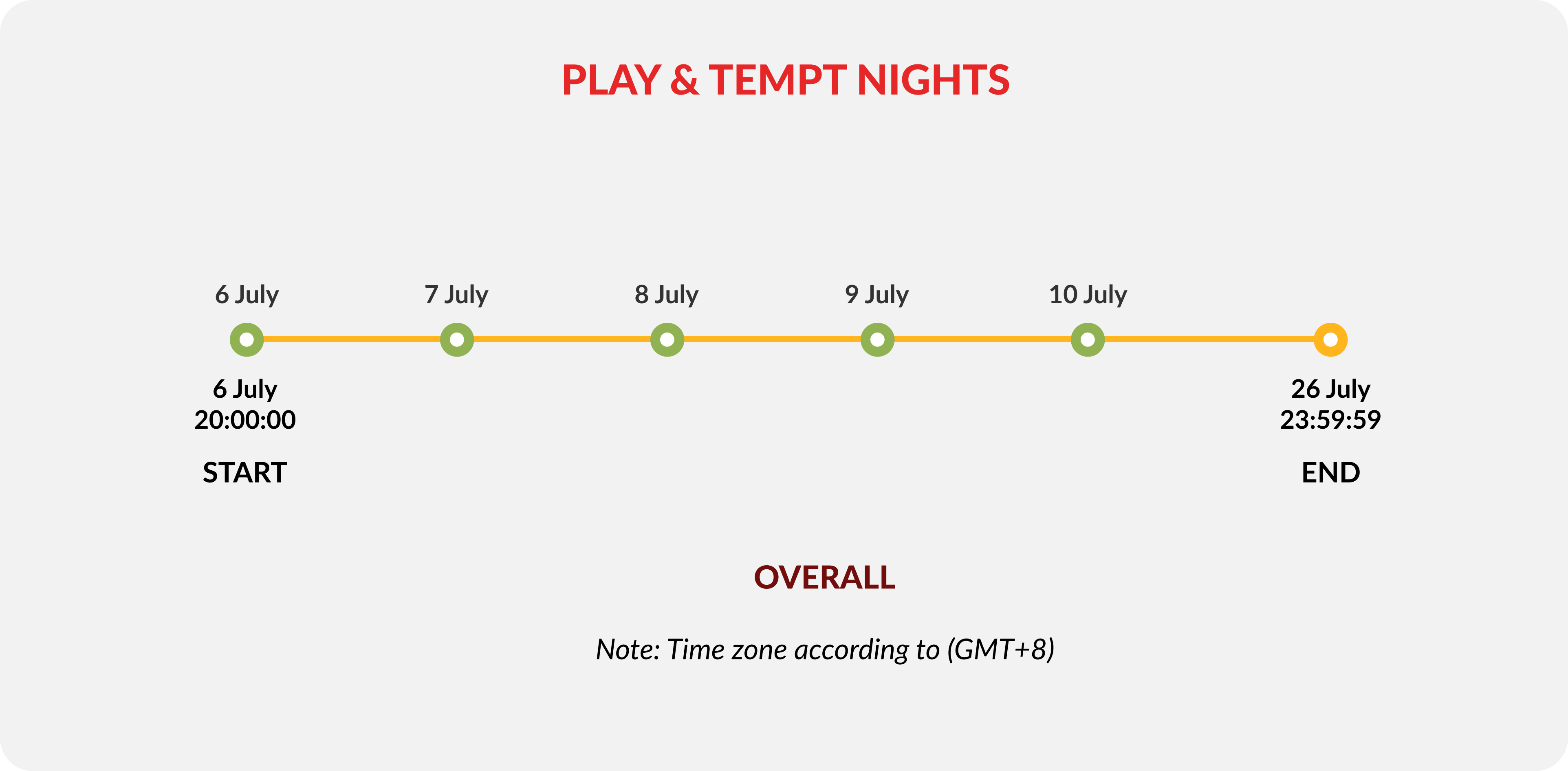 playntempt-timeline-image