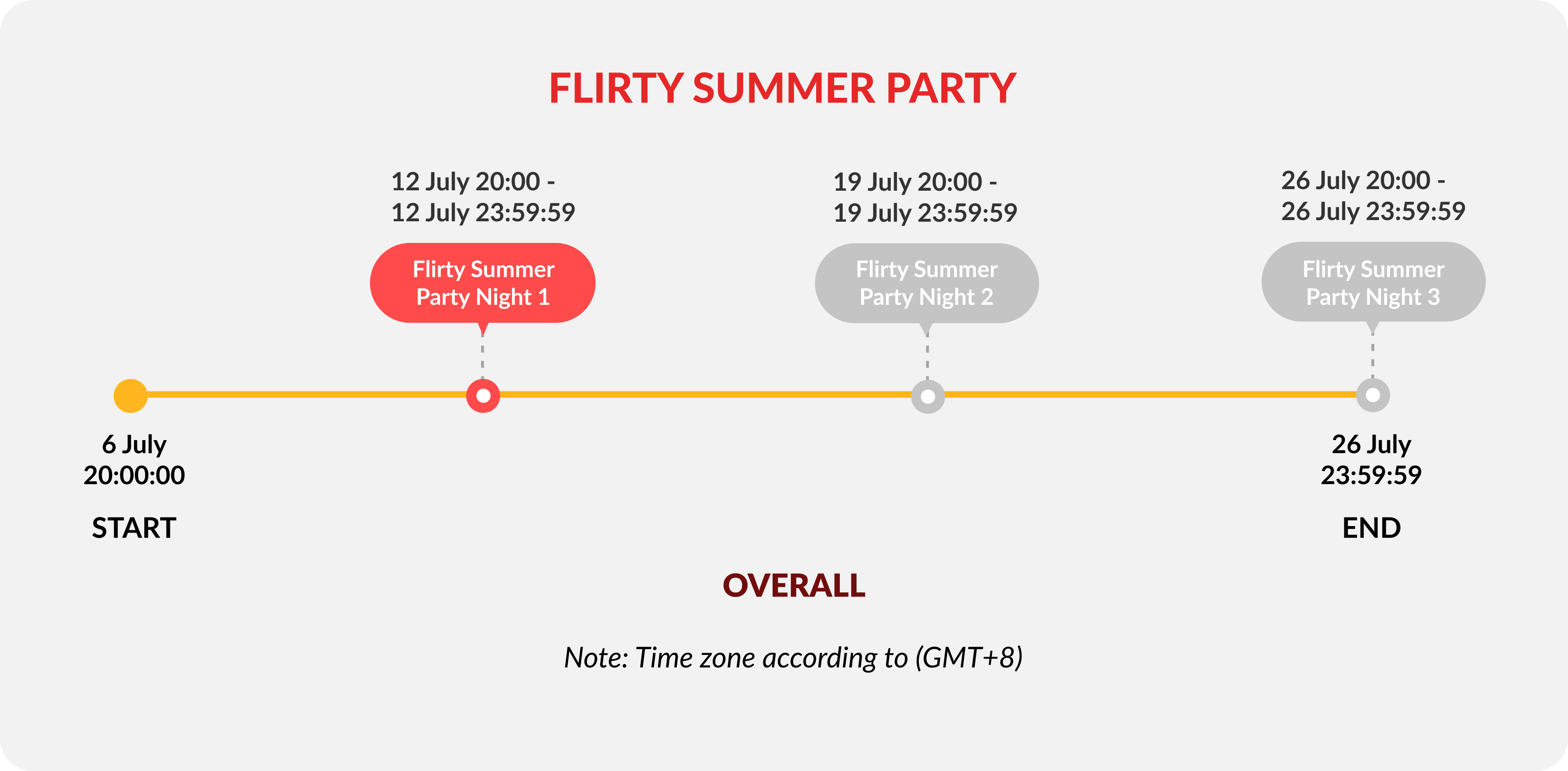 flirty-summer-party-theme-night-1-timeline