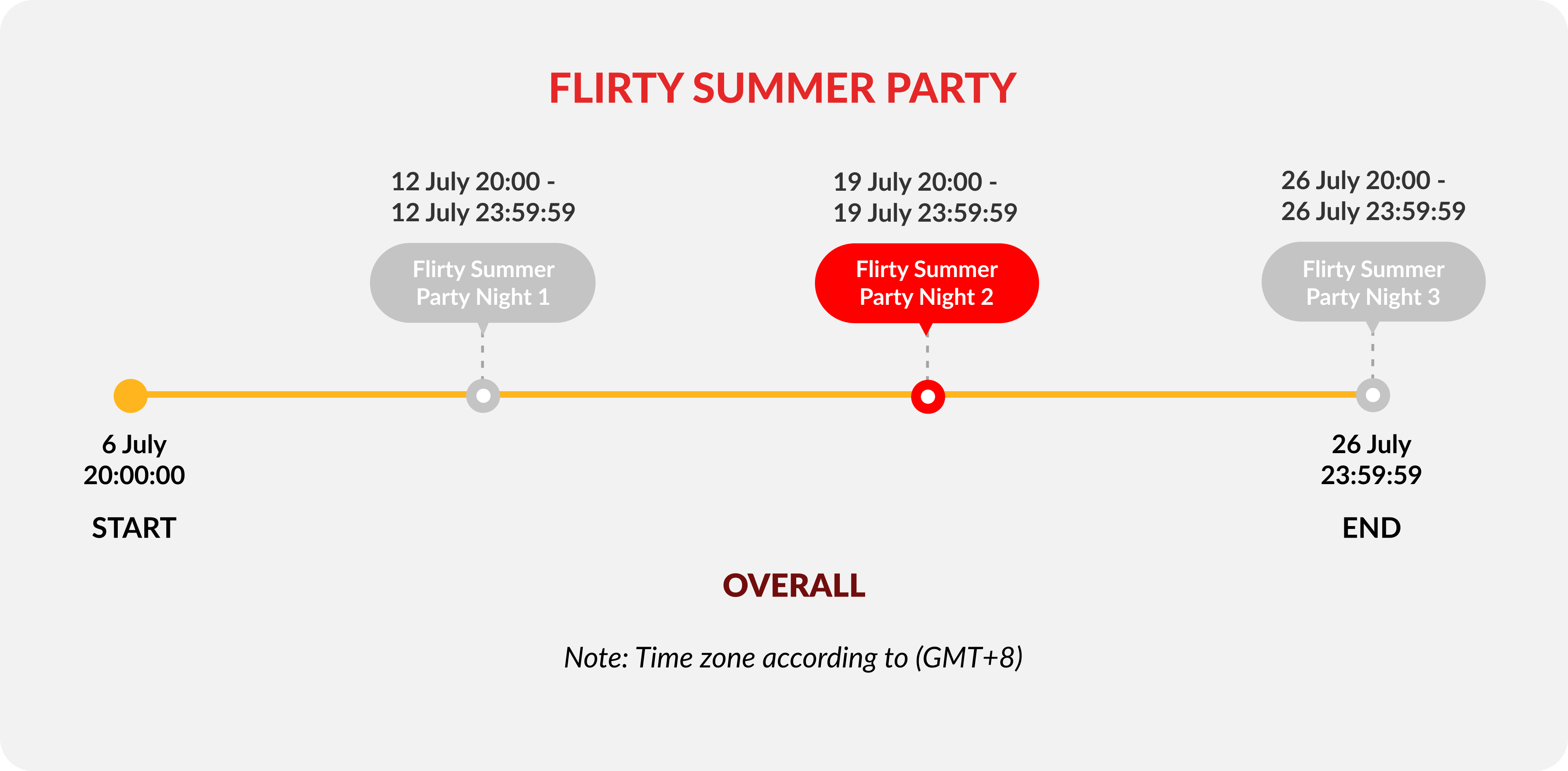 flirty-summer-party-night-2-timeline