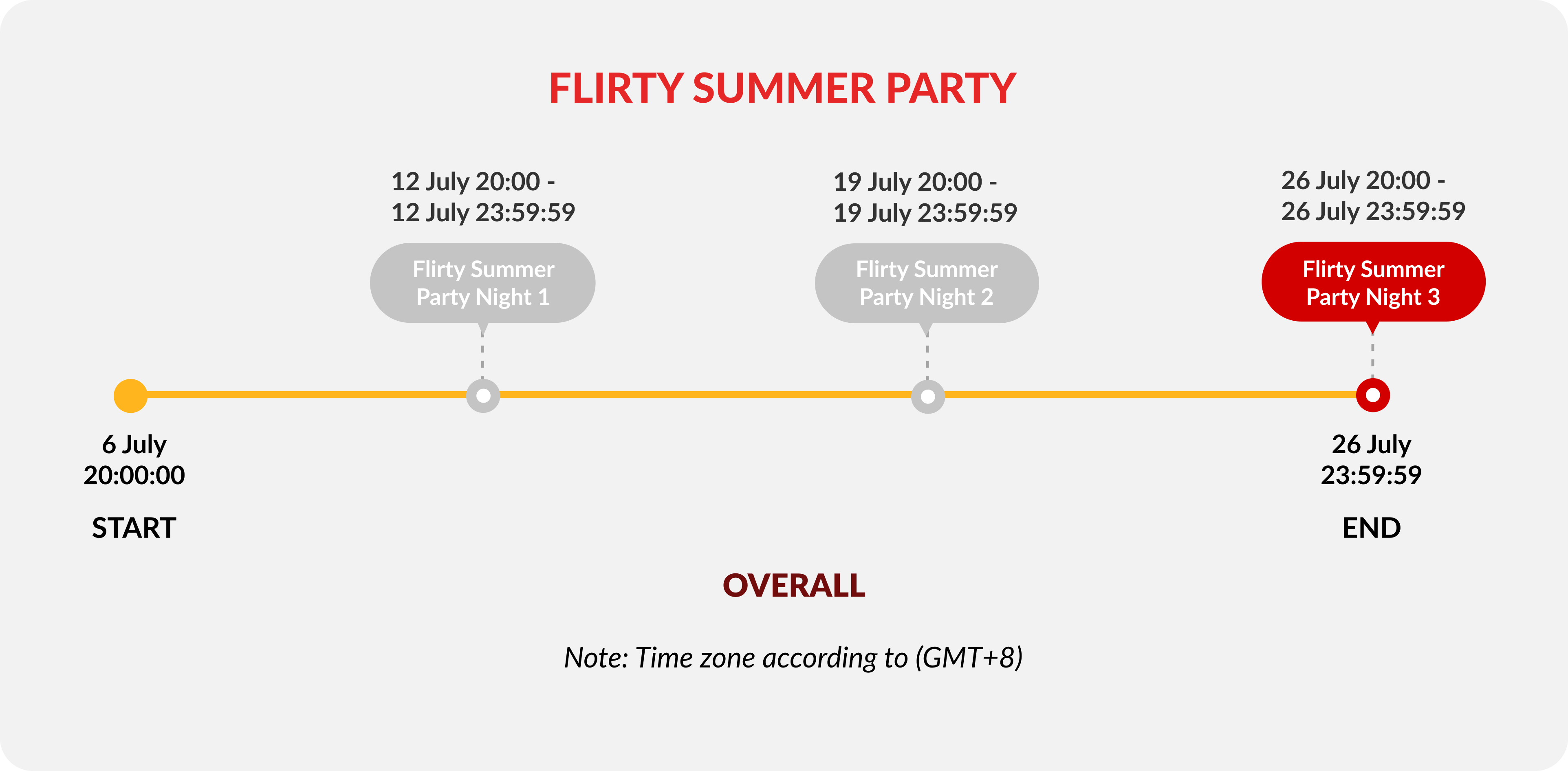 flirty-summer-party-night-3-timeline