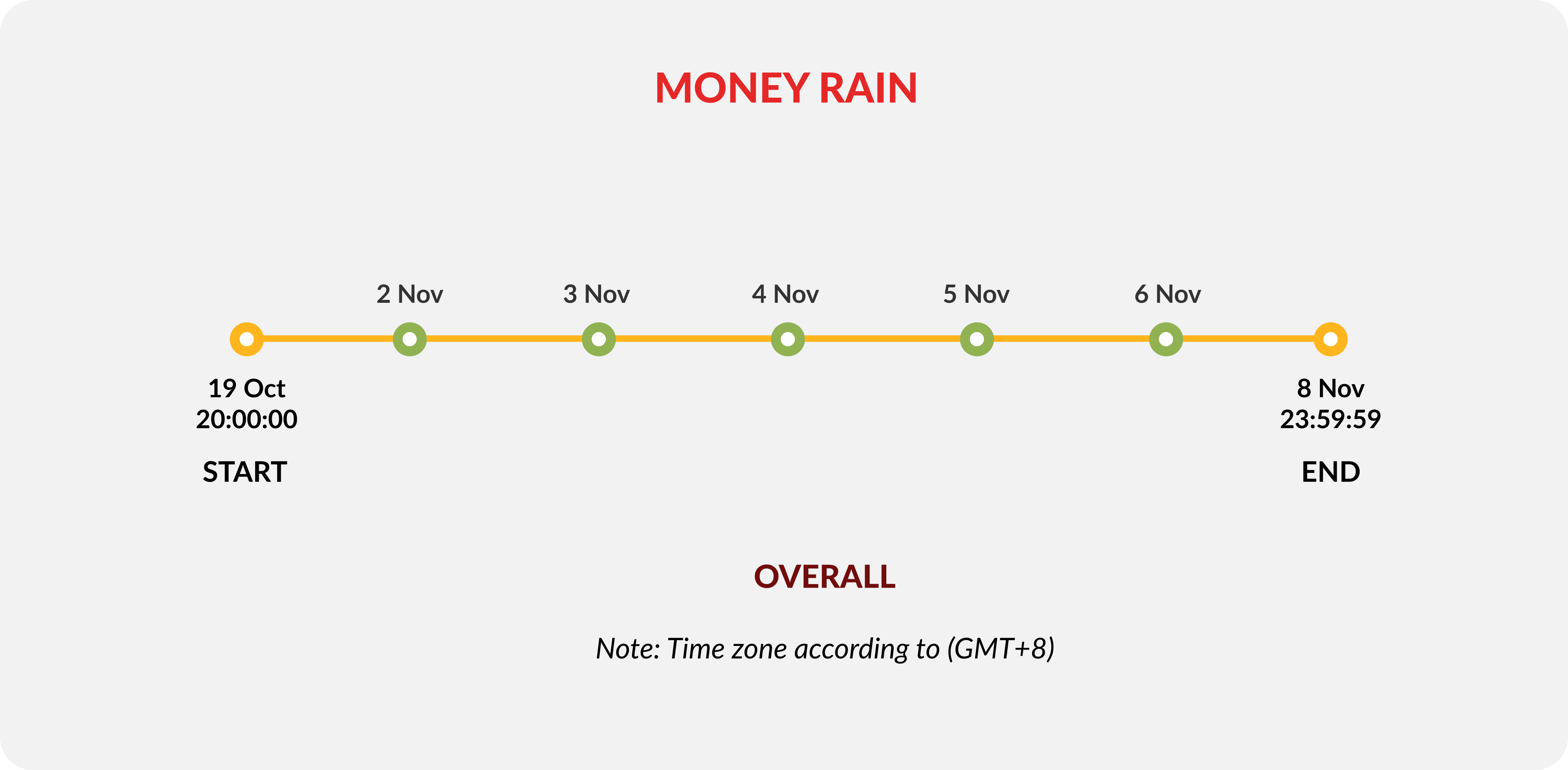 money-rain-timeline-image