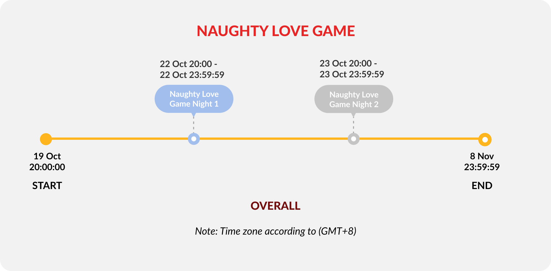 french-kiss-affair-naughty-love-game-night-1-timeline