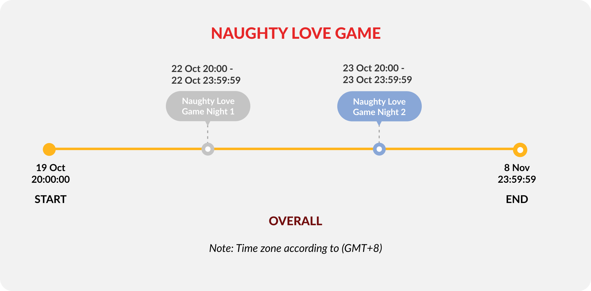 french-kiss-affair-night-2-timeline