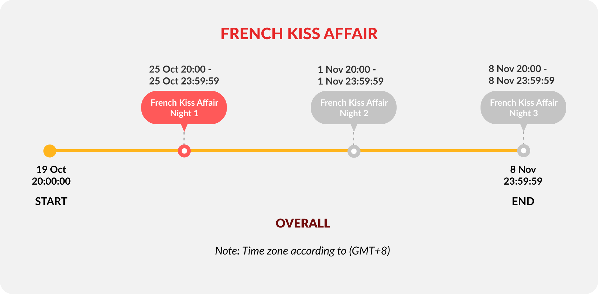 french-kiss-affair-theme-night-1-timeline