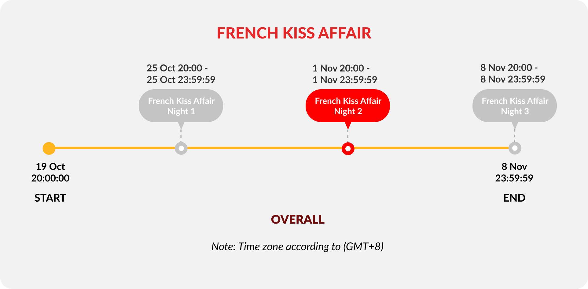 french-kiss-affair-night-2-timeline