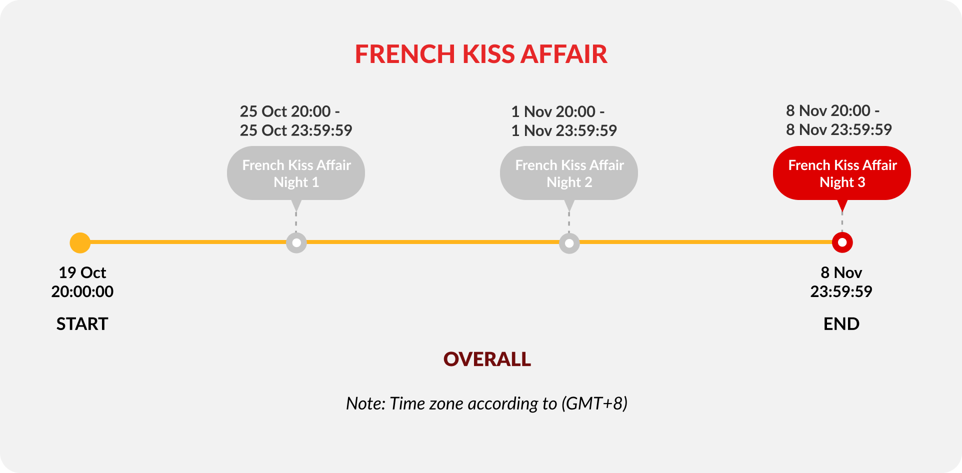 french-kiss-affair-night-3-timeline