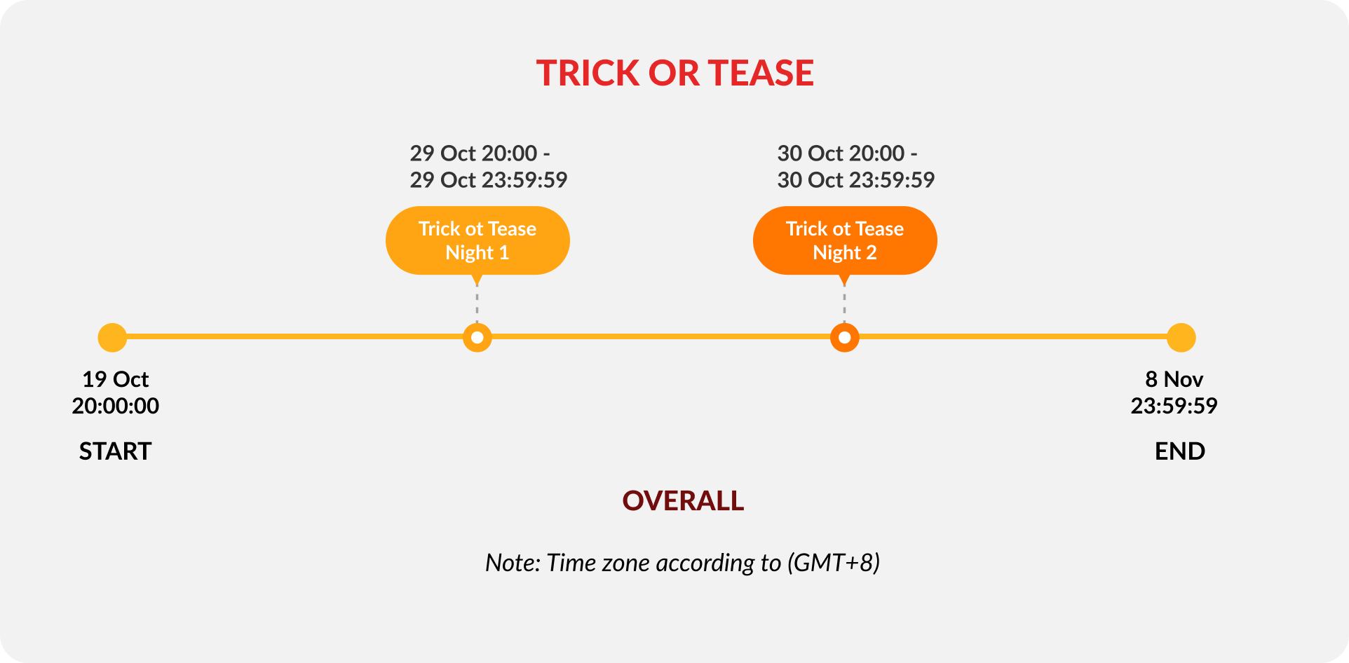 trick-or-tease-timeline-image