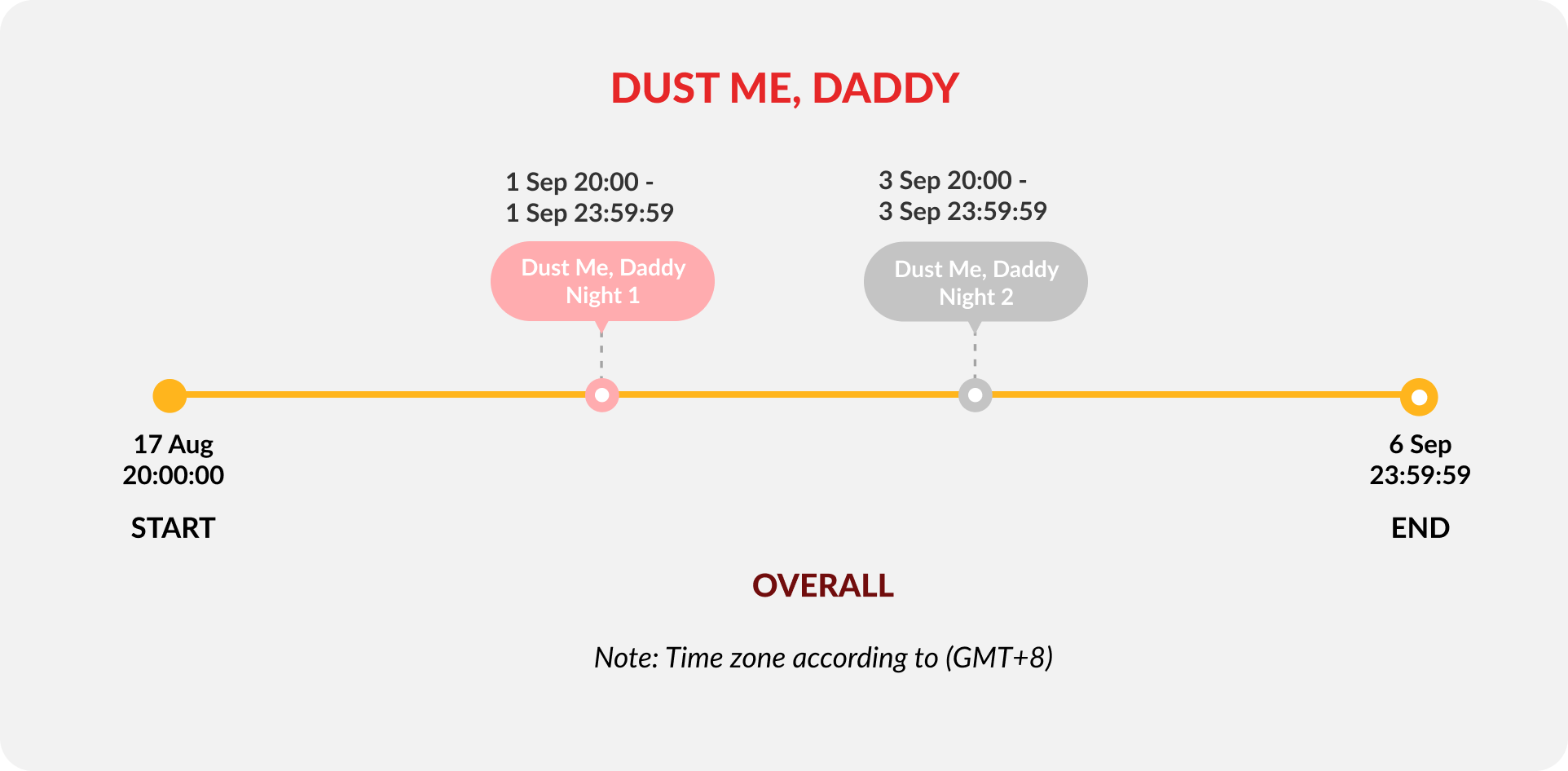 dust-me-daddy-night-1-timeline-image