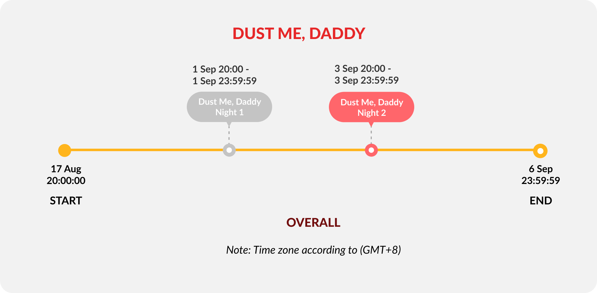 dust-me-daddy-night-2-timeline-image