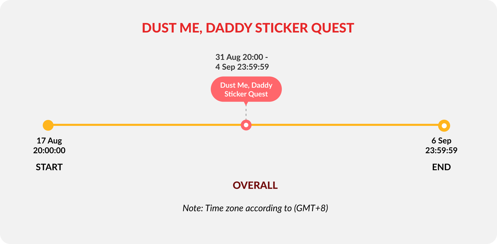 dust-me-daddy-quest-timeline-image