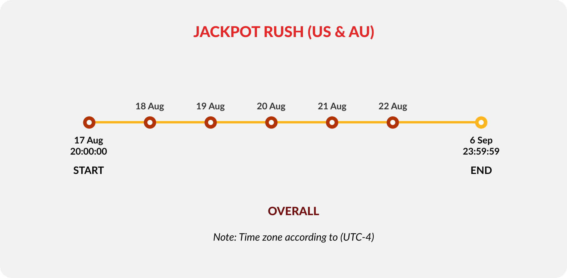 jackpot-rush-timeline-image