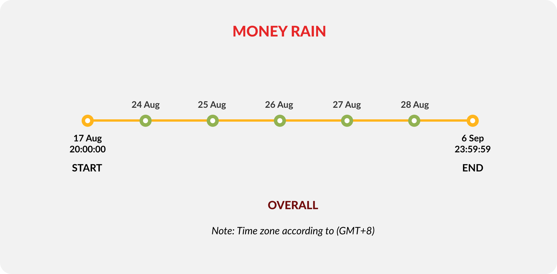 money-rain-timeline-image