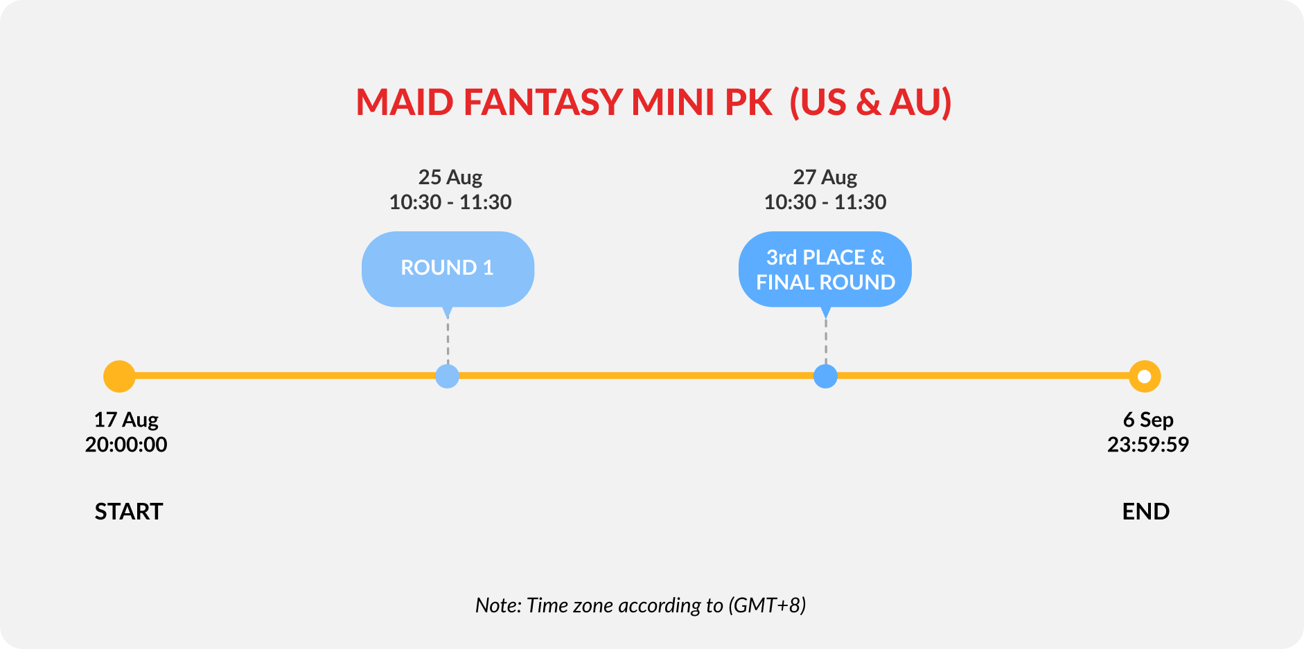 pk-us-au-timeline-image