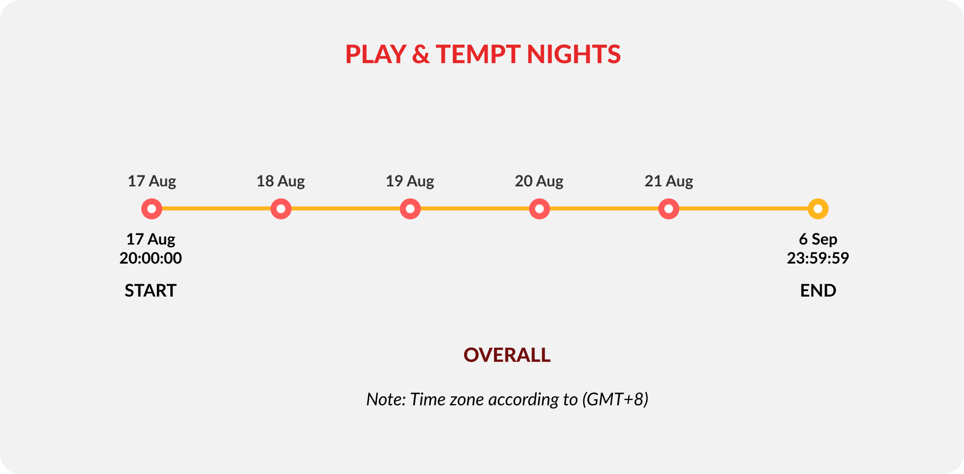 play-n-tempt-night-timeline-image