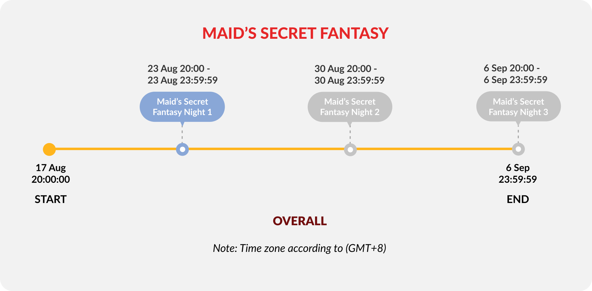 maid-secret-fantasy-theme-night-1-timeline