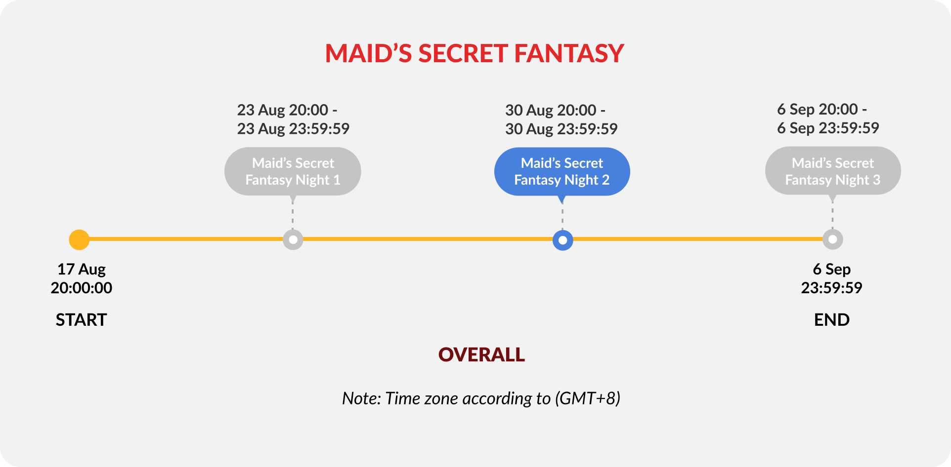 maid-secret-fantasy-night-2-timeline
