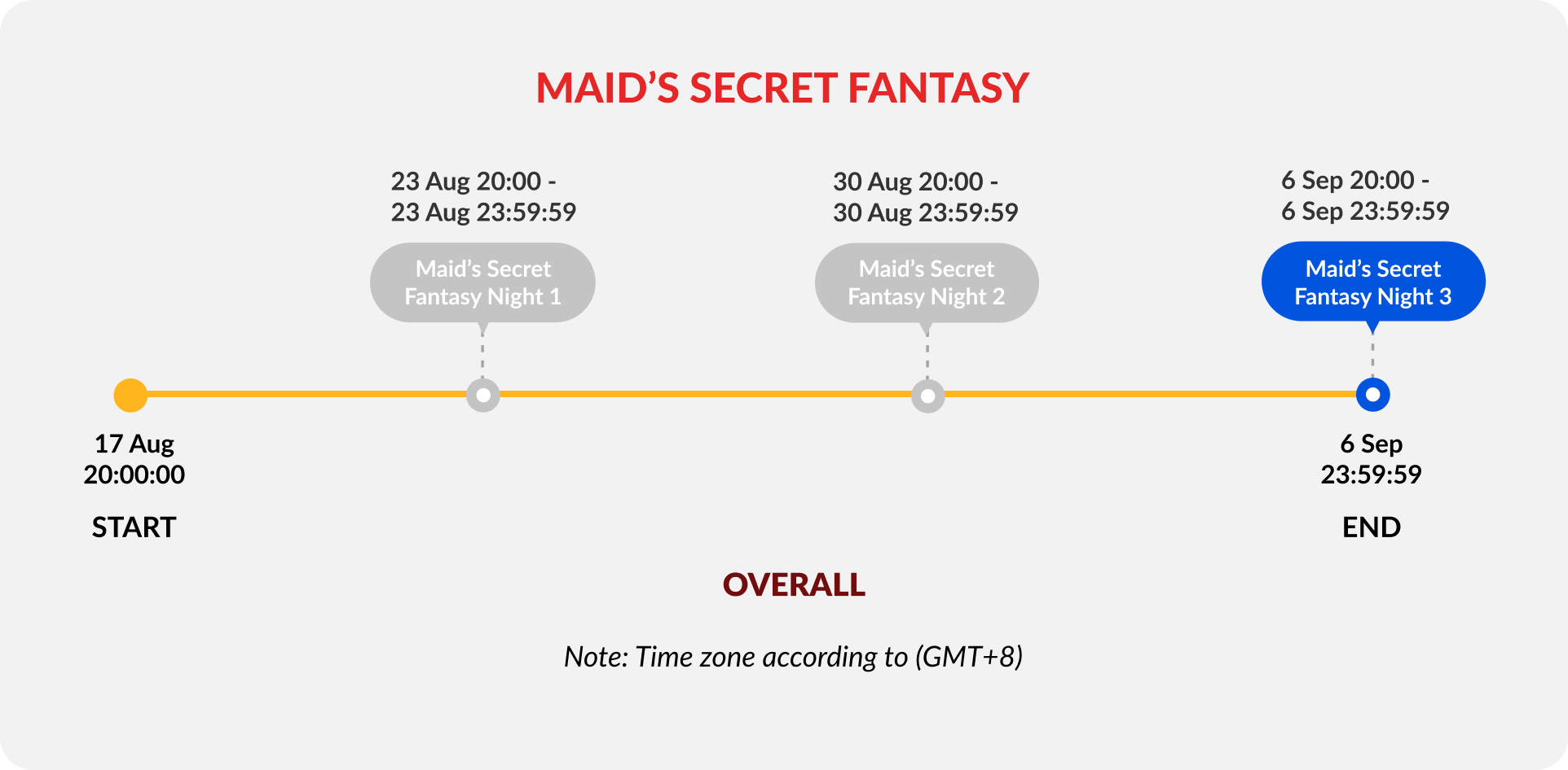 maid-secret-fantasy-night-3-timeline