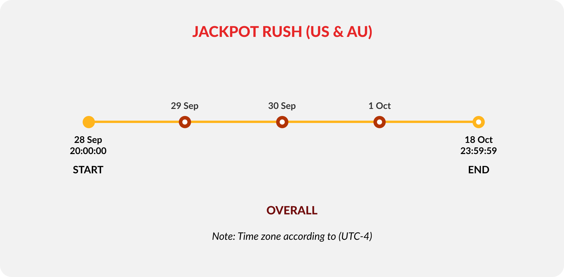 jackpot-rush-timeline-image