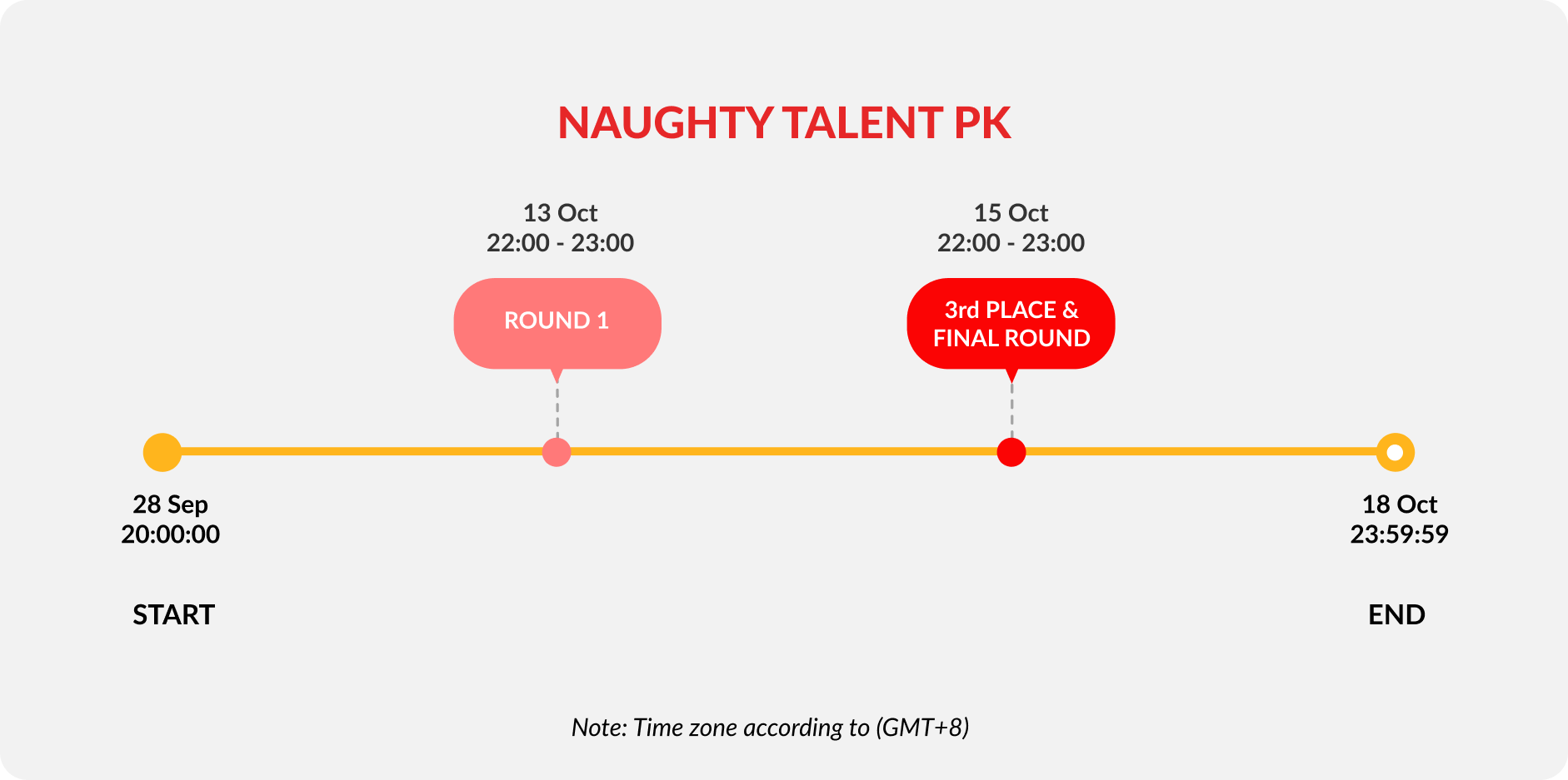 pk-timeline-image