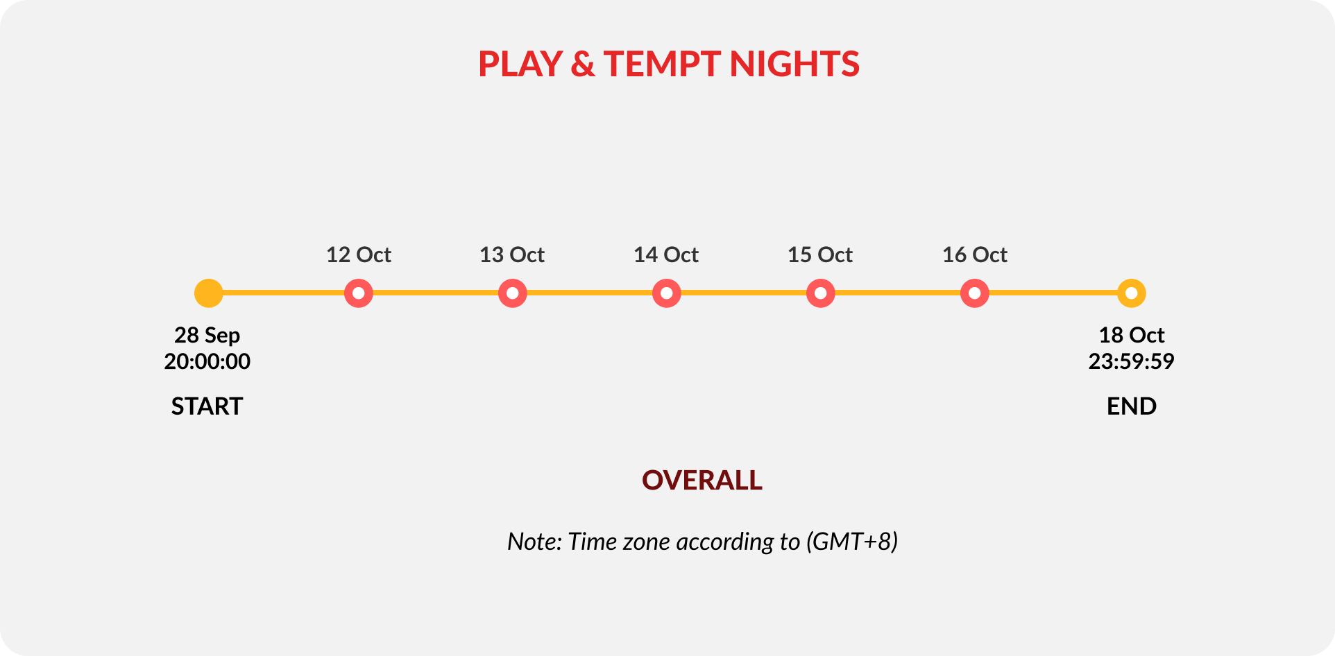 play-n-tempt-night-timeline-image