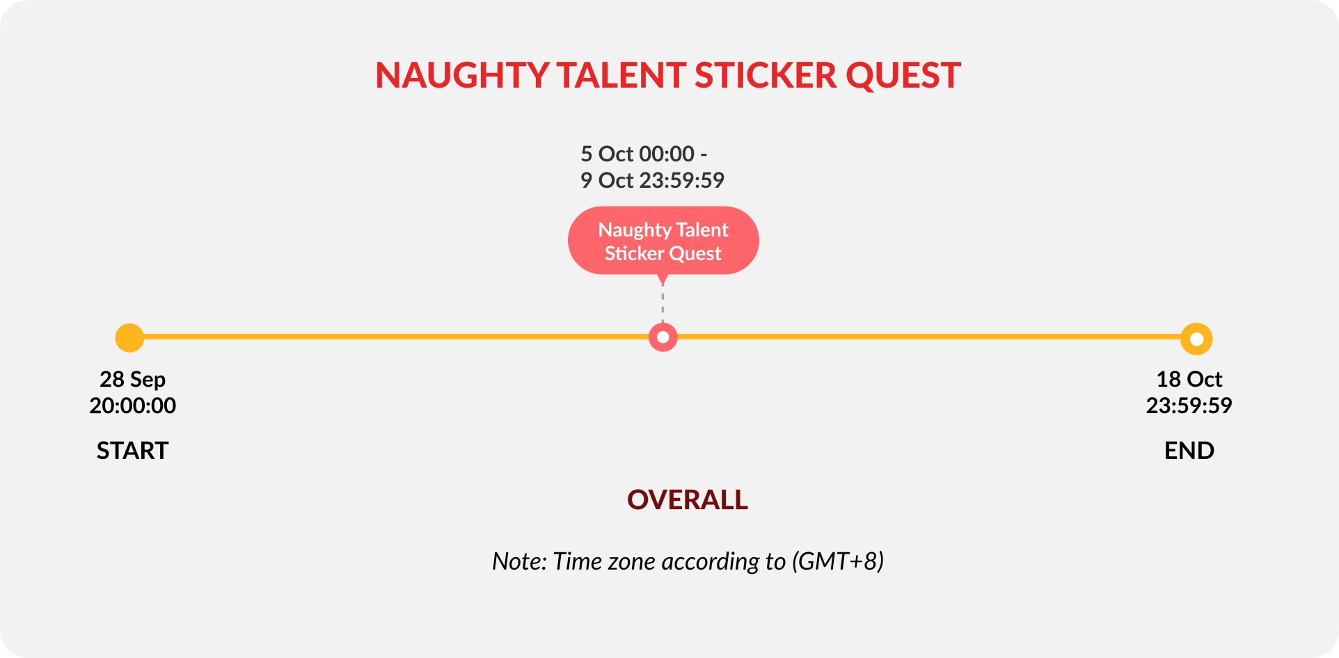 sticker-quest-timeline-image