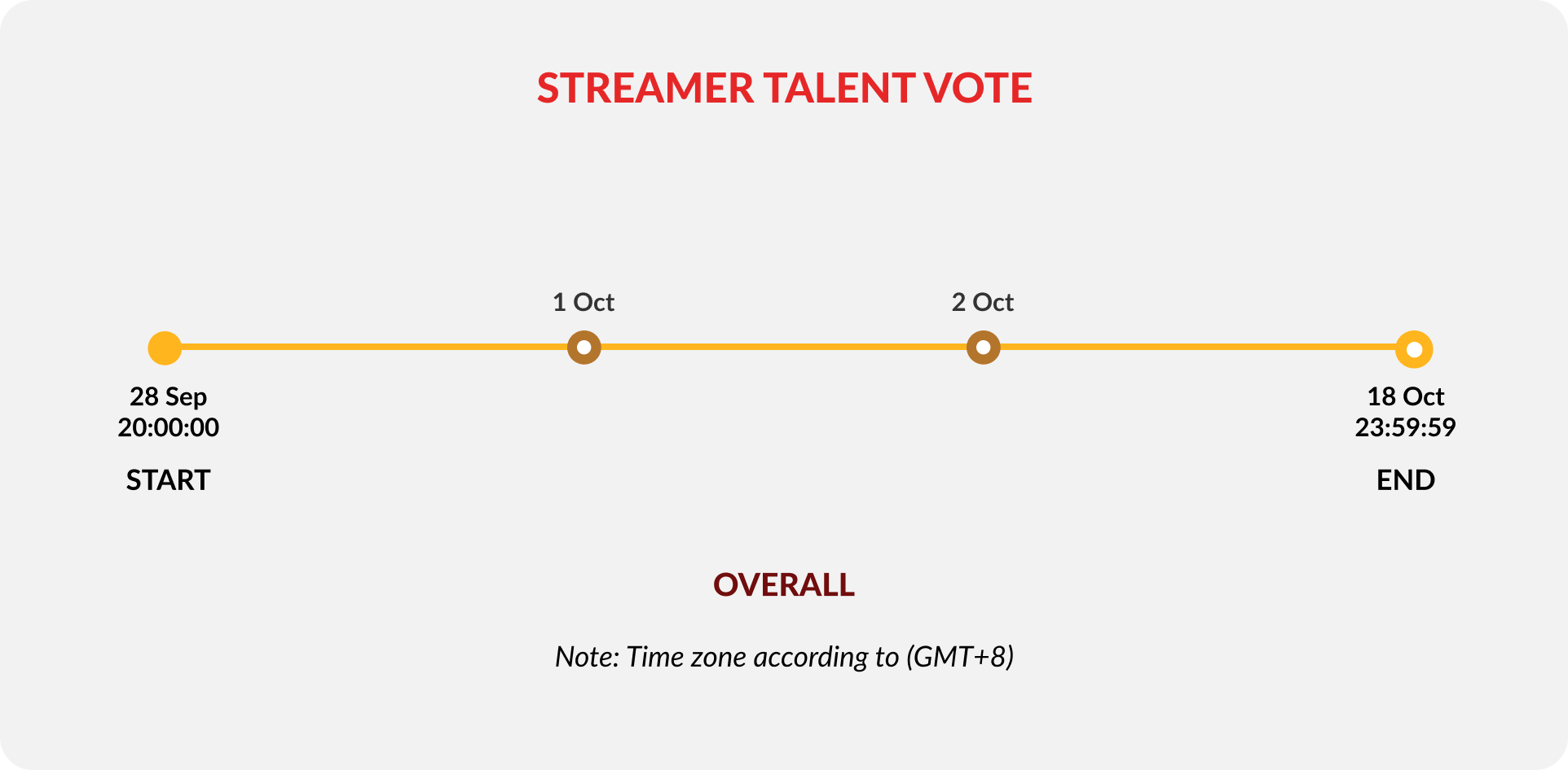 streamer-talent-vote-timeline-image