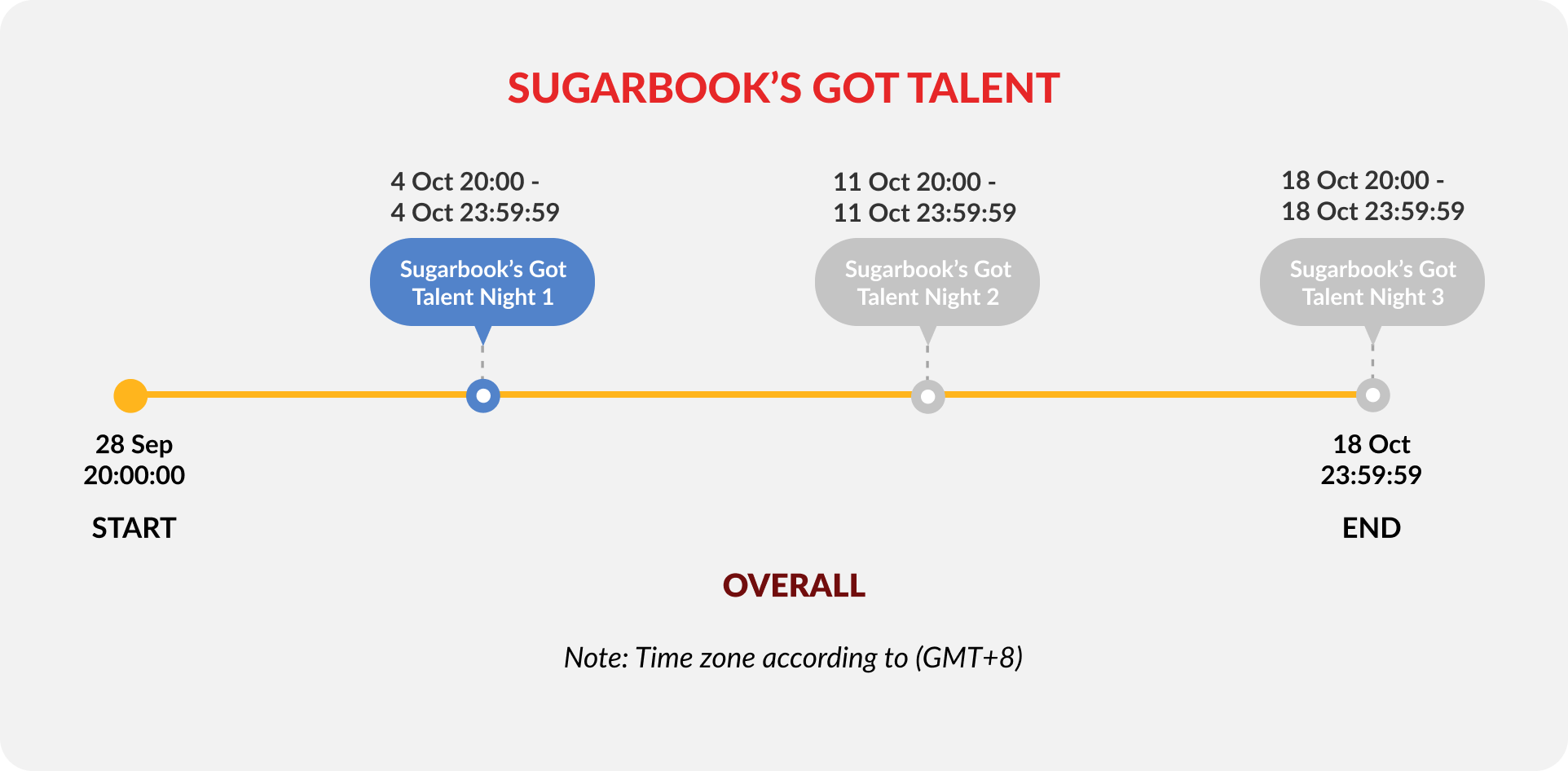 sb-got-talent-3-theme-night-1-timeline