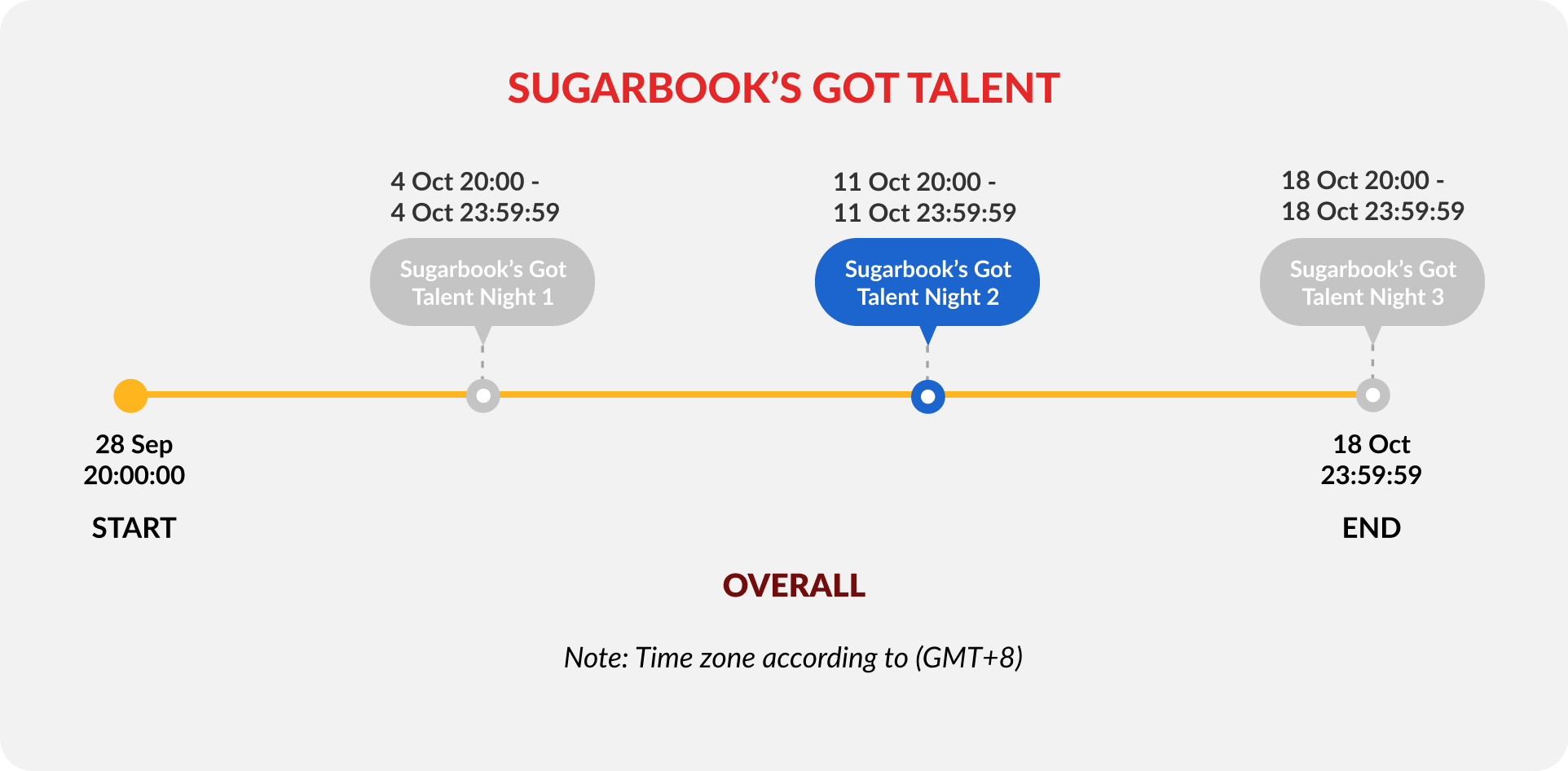 sb-got-talent-3-night-2-timeline
