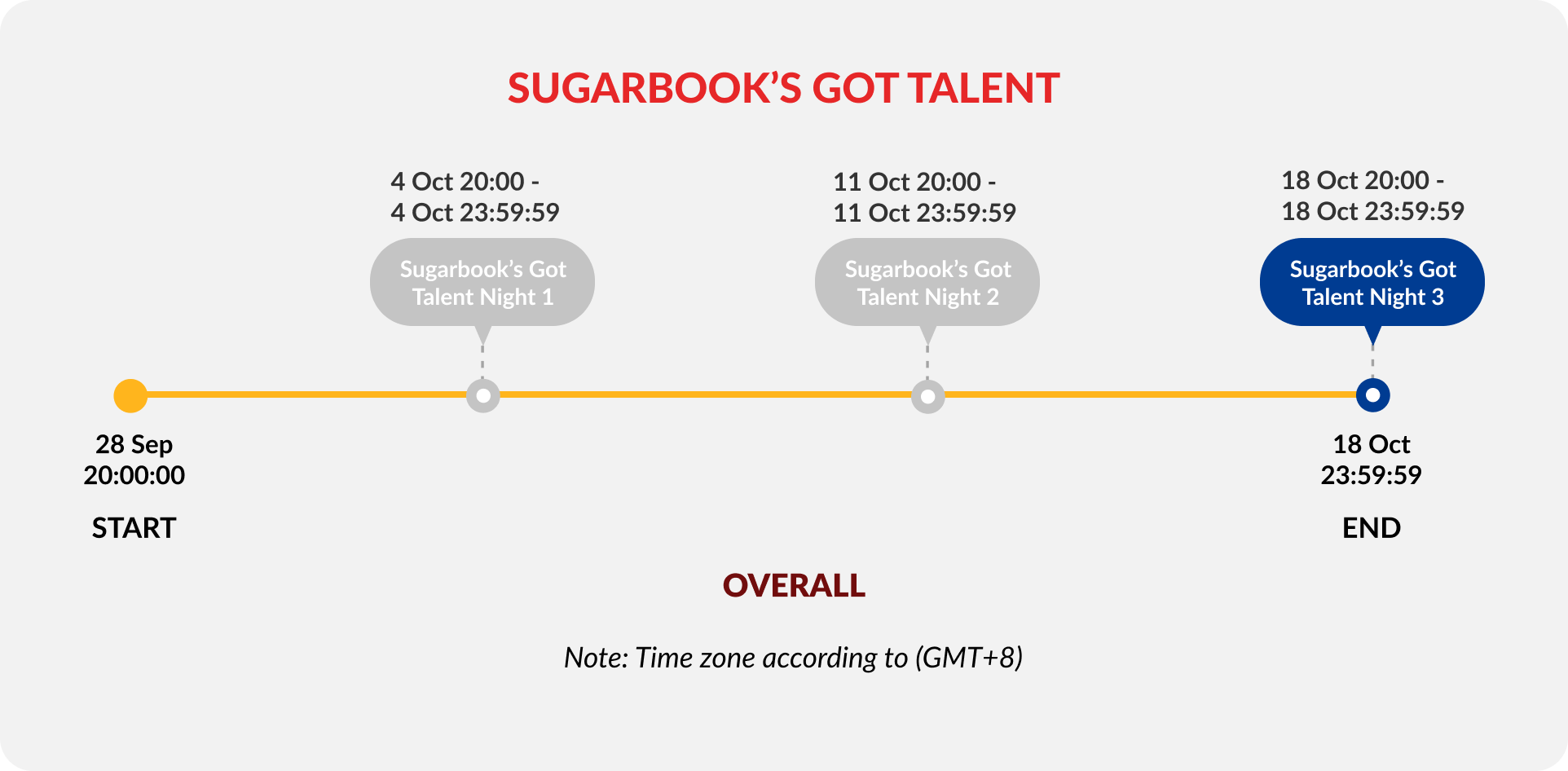 sb-got-talent-3-night-3-timeline