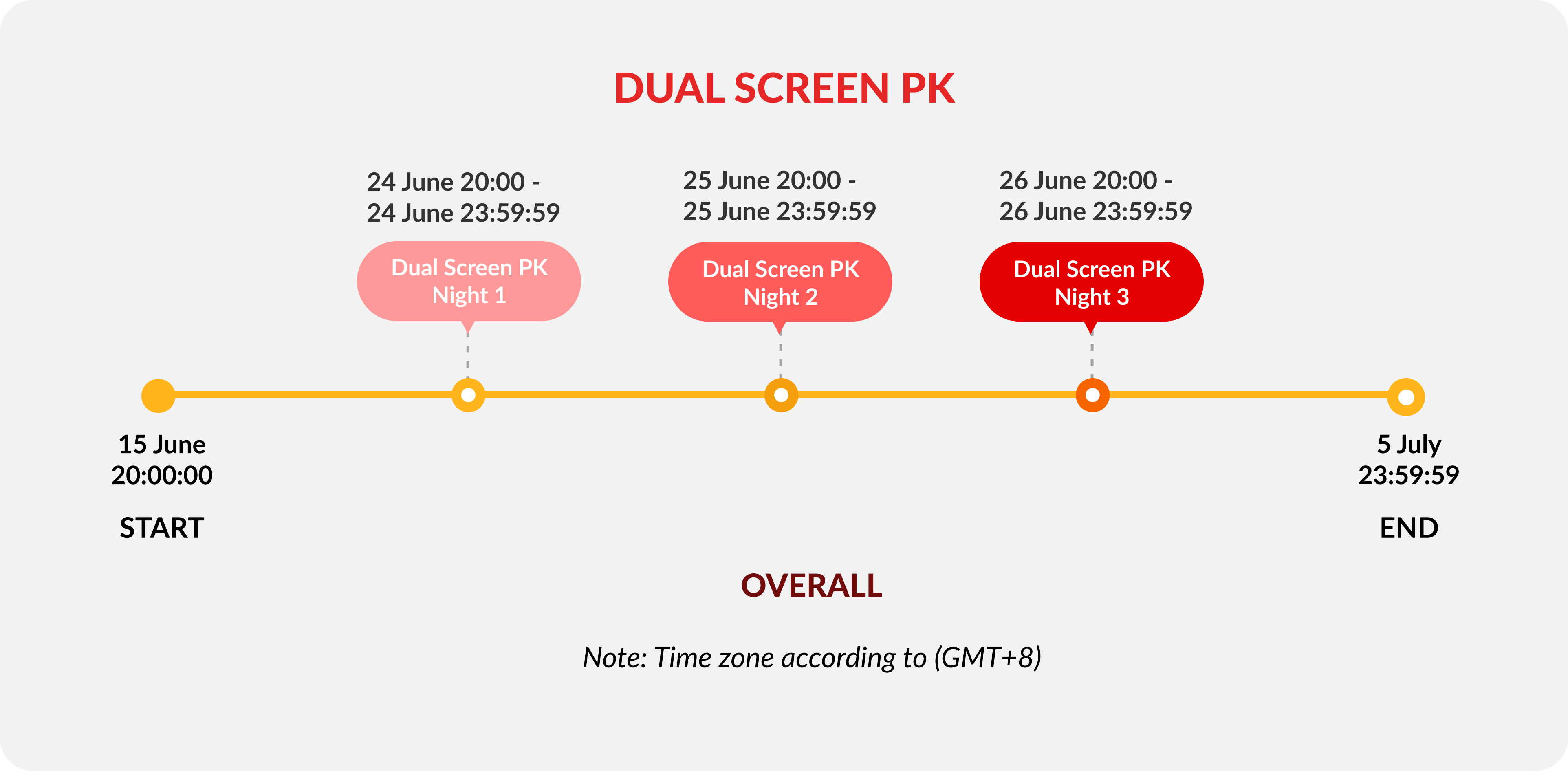 dual-screen-pk-timeline-image