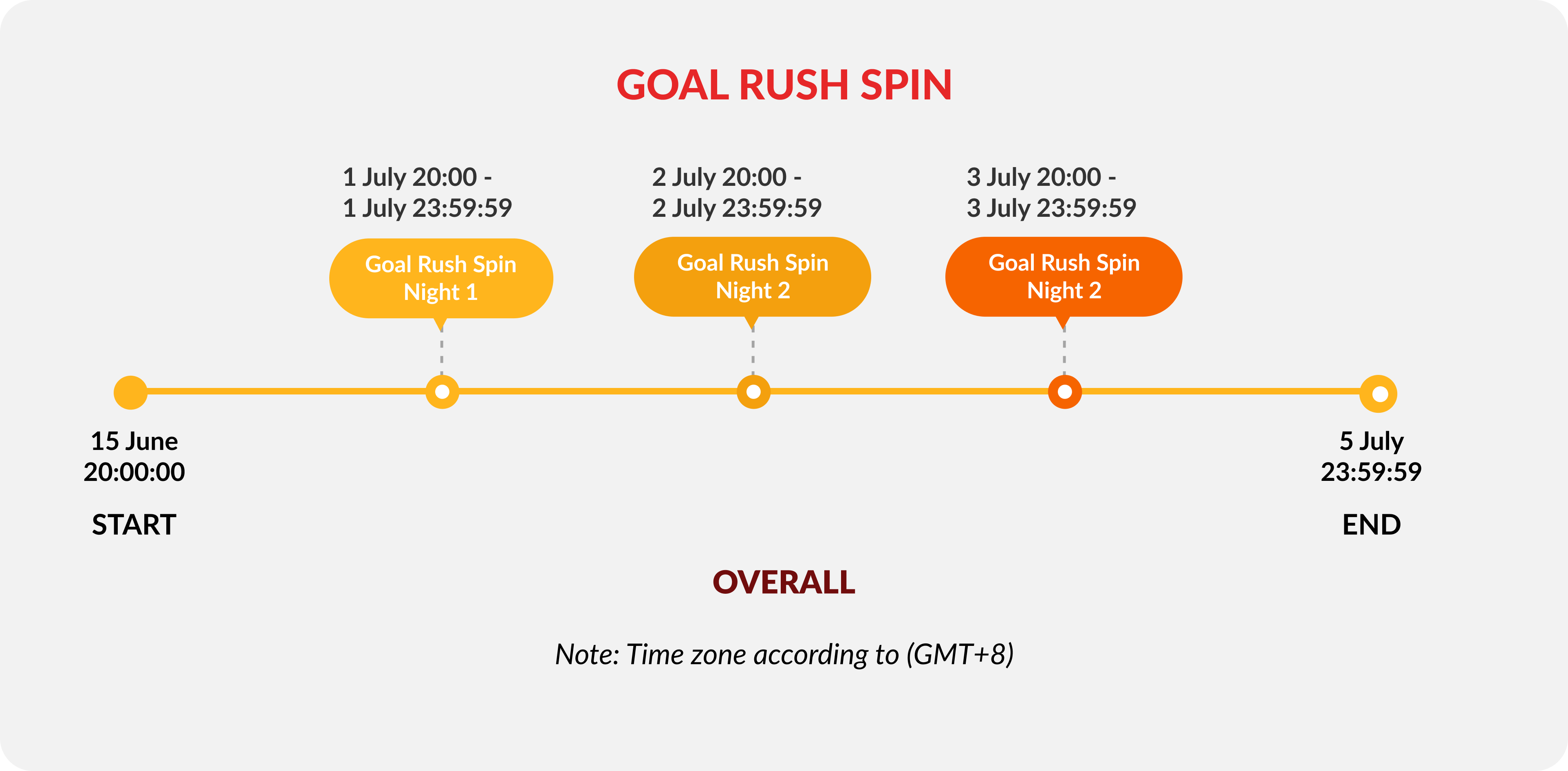 gold-rush-spin-timeline-image