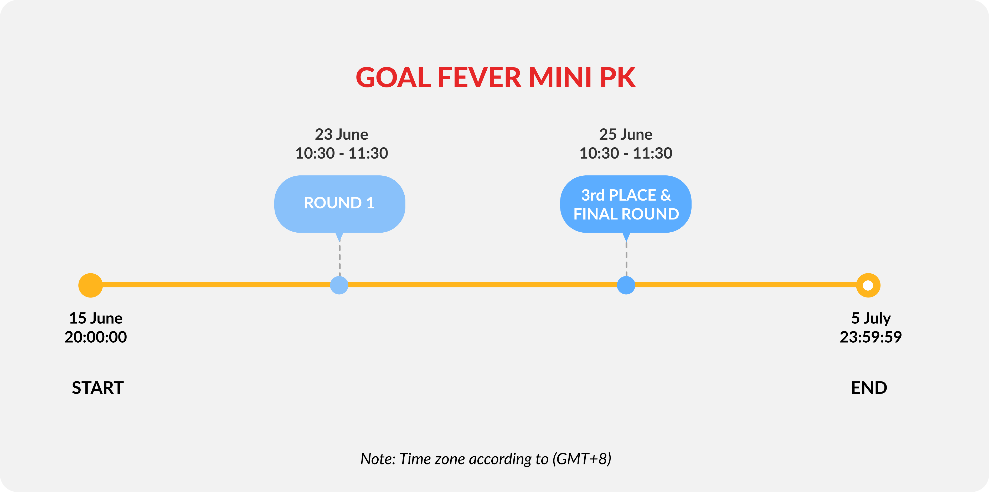 mini-pk-timeline-image