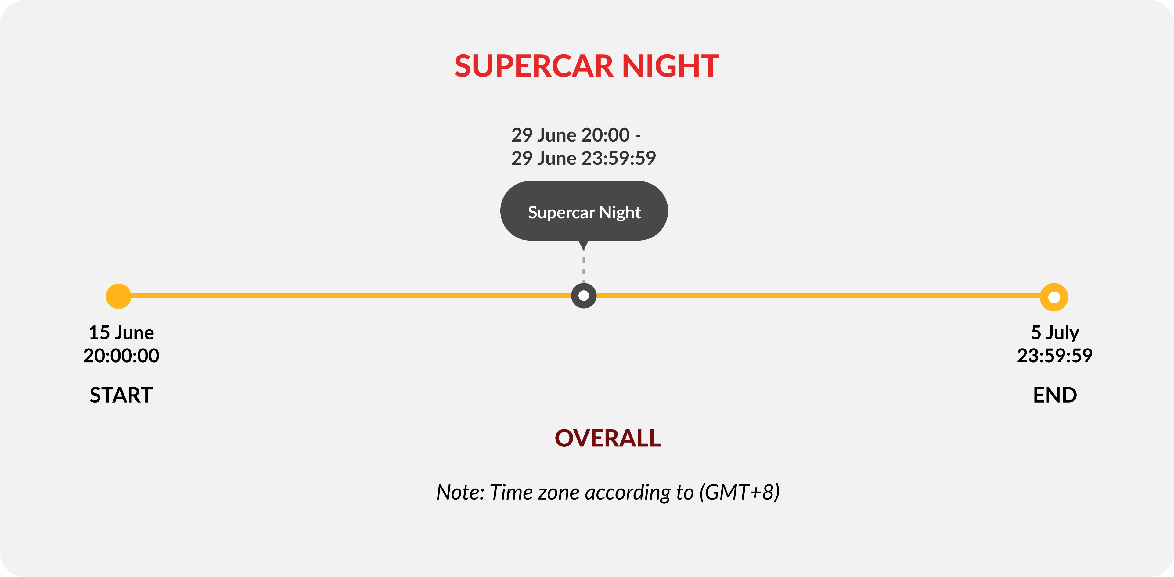 supercar-night-timeline-image