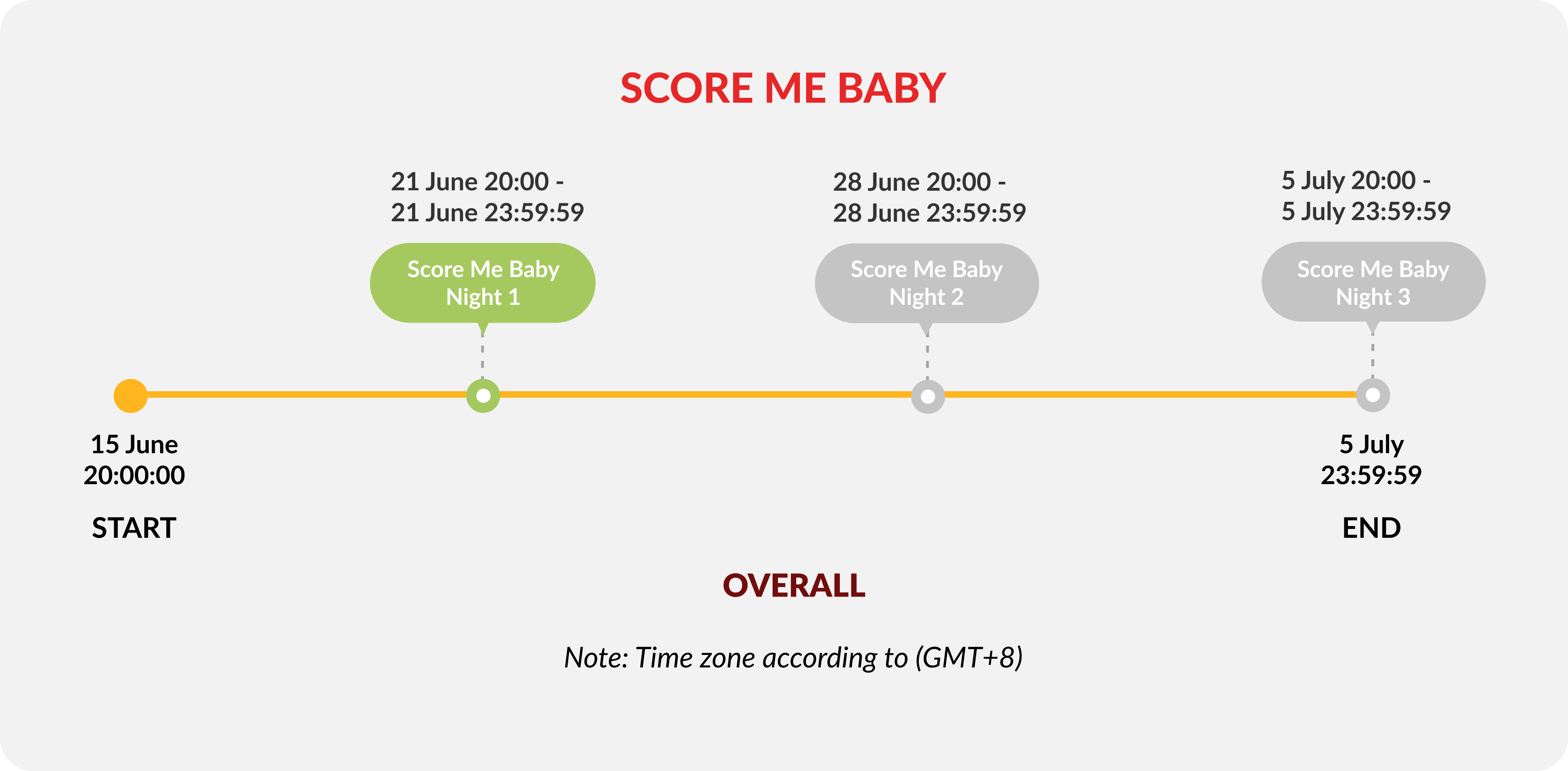score-me-baby-theme-night-1-timeline