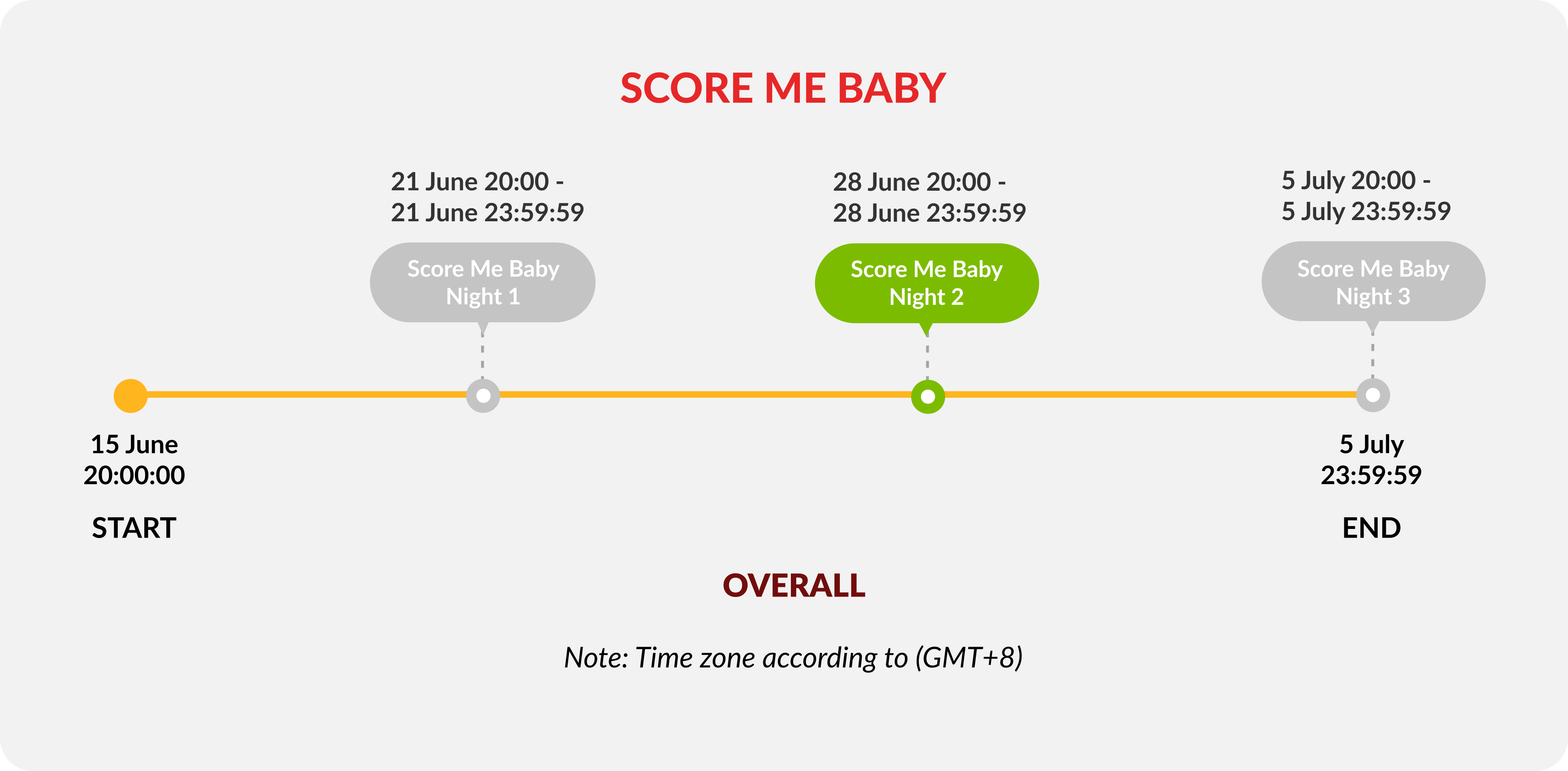 score-me-baby-night-2-timeline