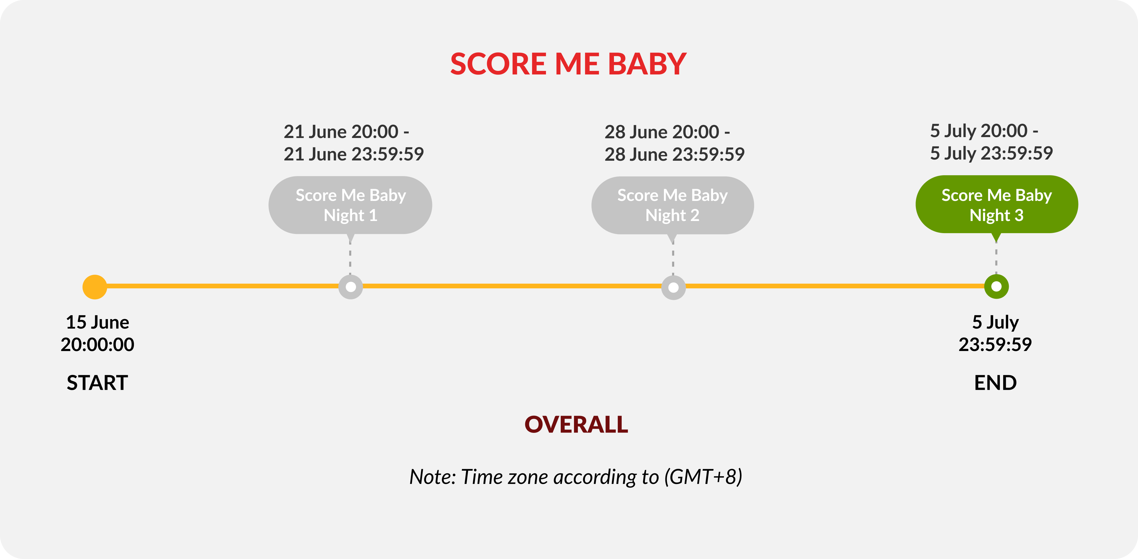 score-me-baby-night-3-timeline