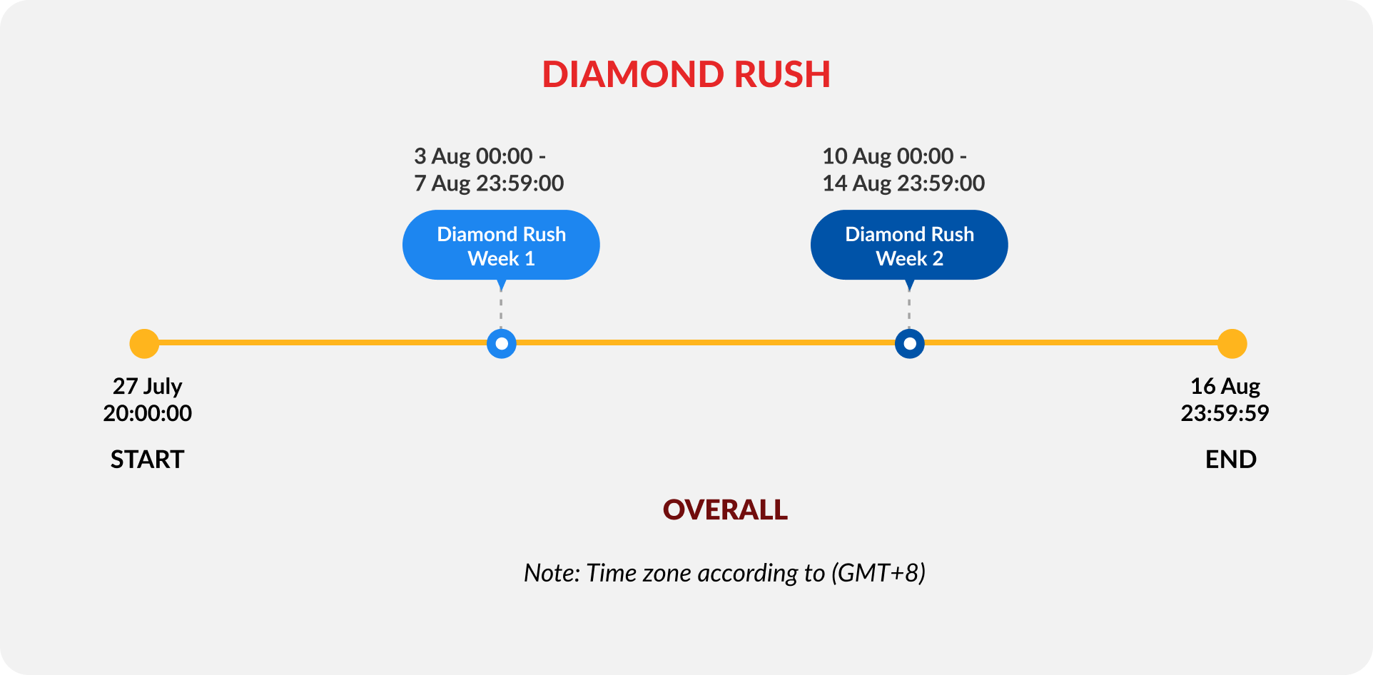 diamond-rush-timeline-image