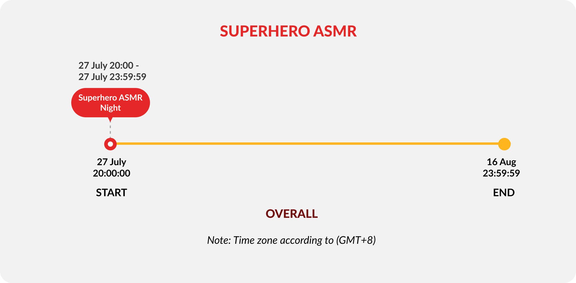superhero-asmr-timeline-image
