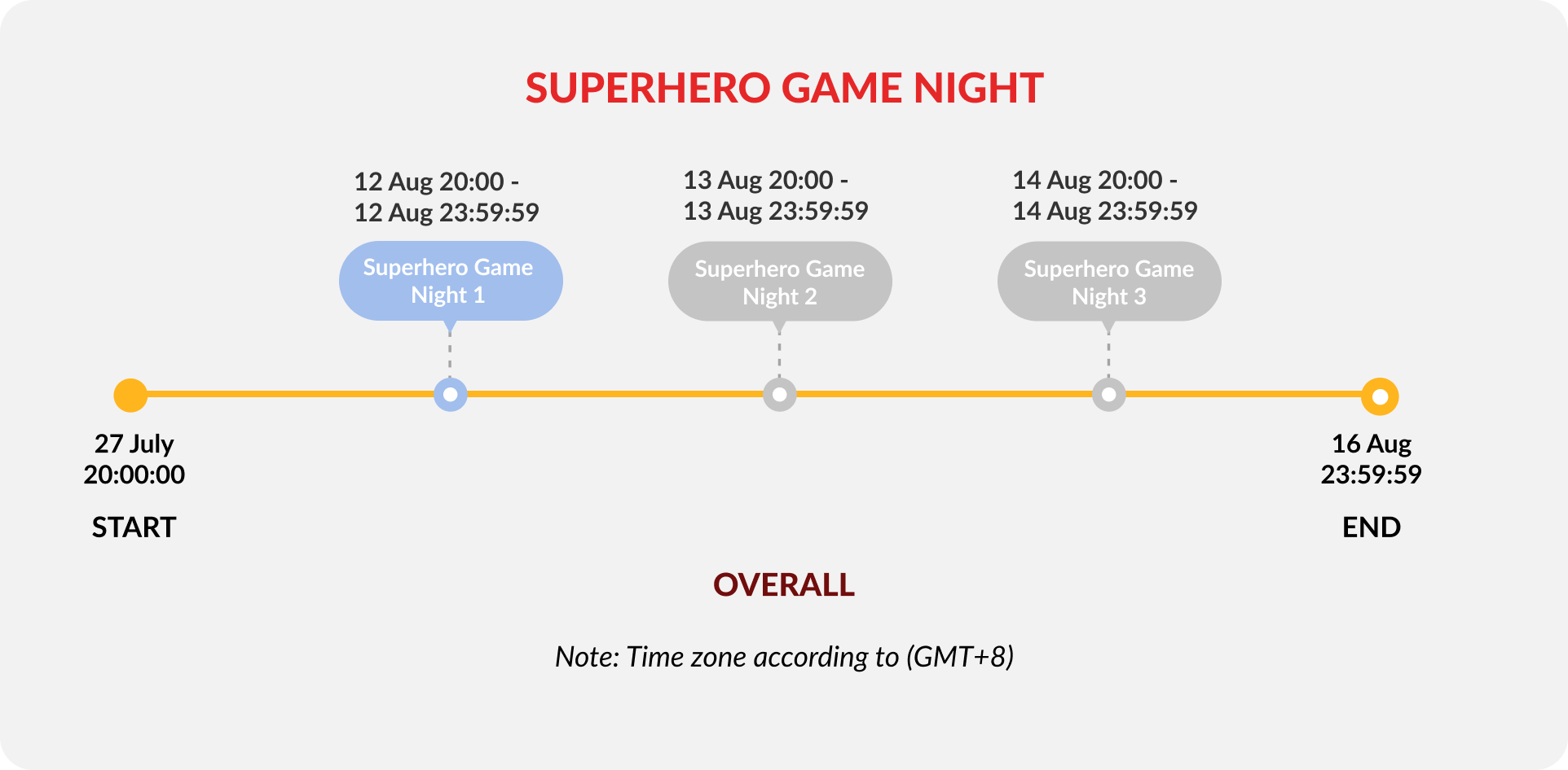 superhero-game-night-1-timeline-image