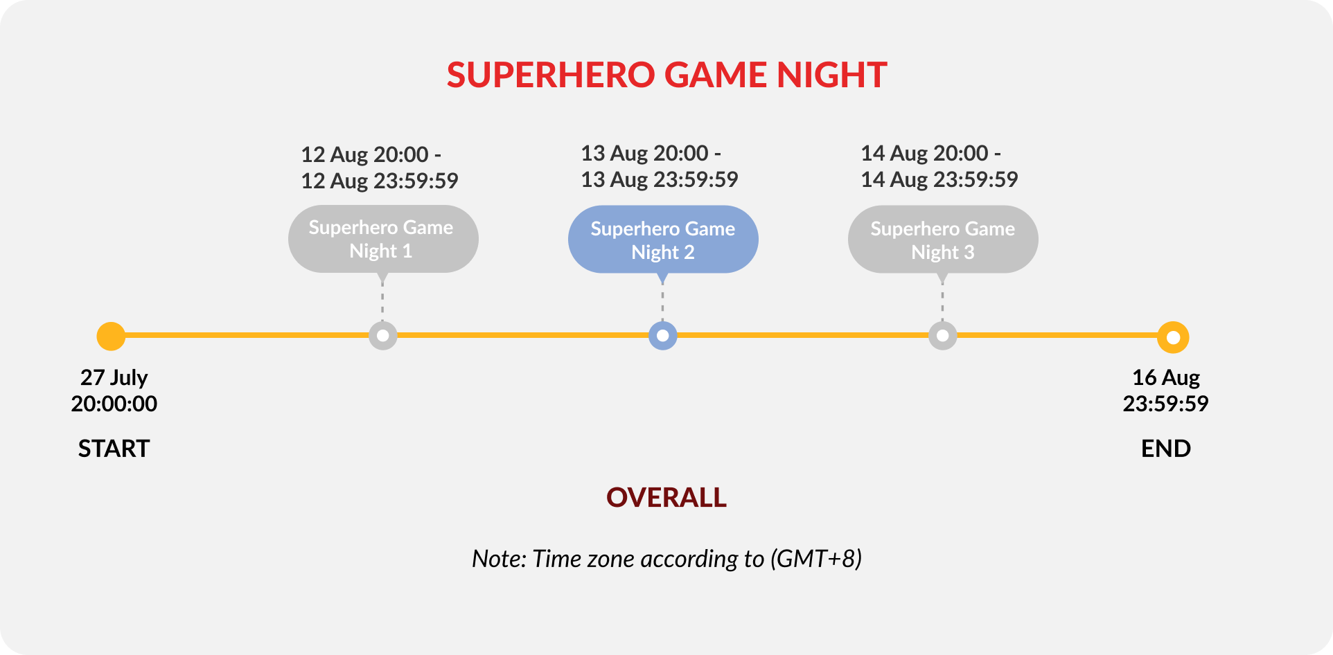 superhero-game-night-2-timeline-image