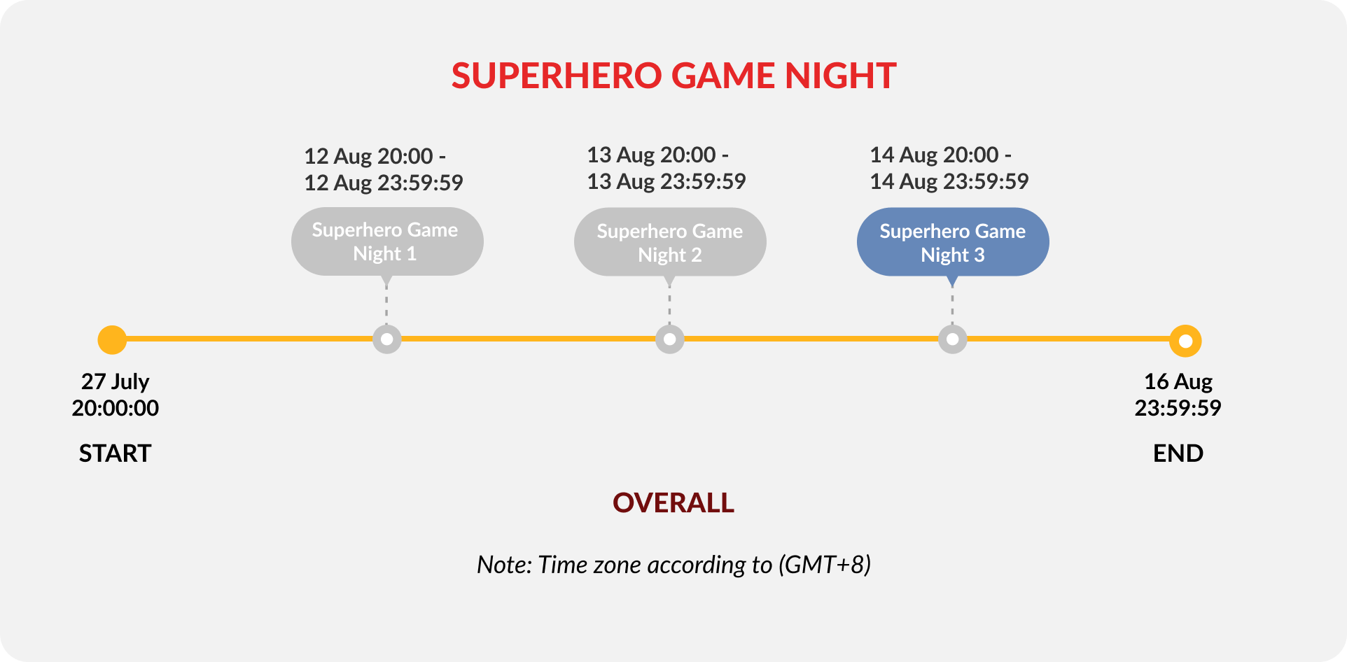 superhero-game-night-3-timeline-image