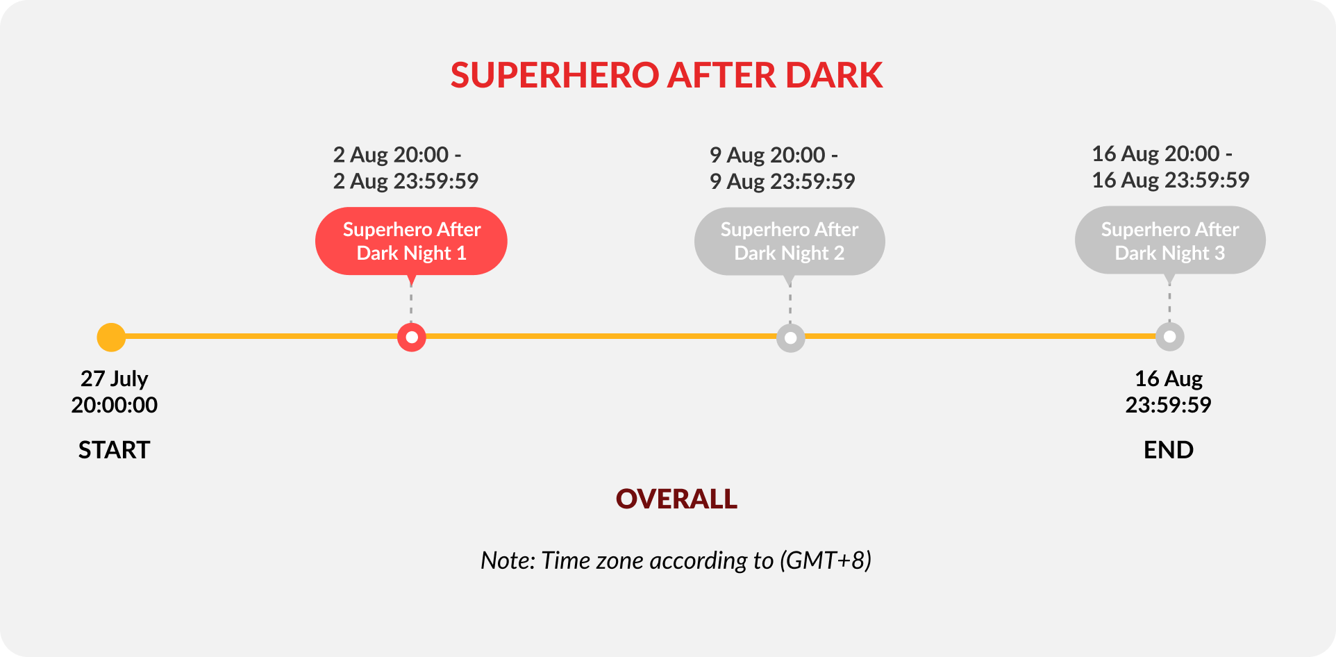 superhero-after-dark-theme-night-1-timeline