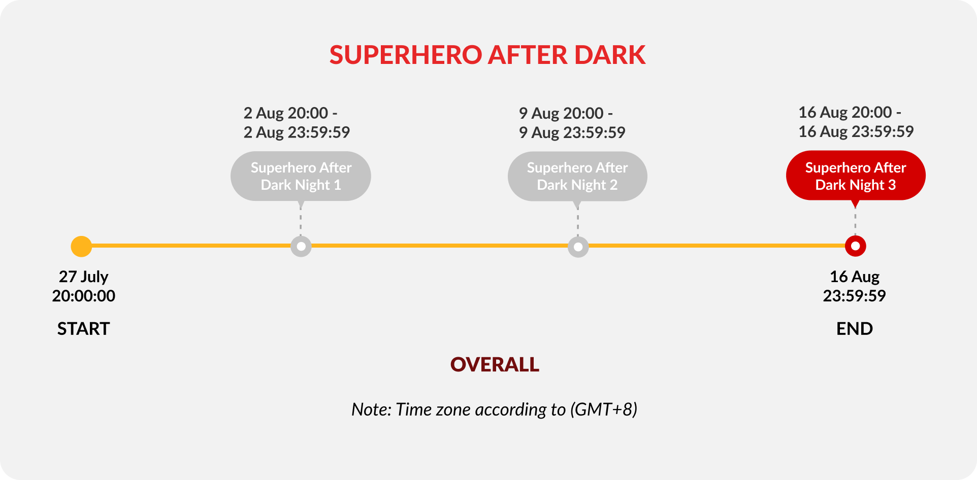 superhero-after-dark-night-3-timeline
