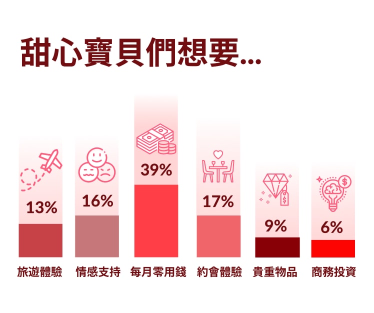 甜心寶貝們想要