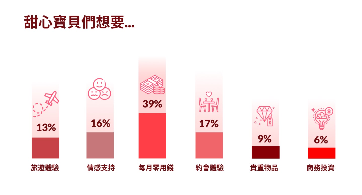 甜心寶貝們想要